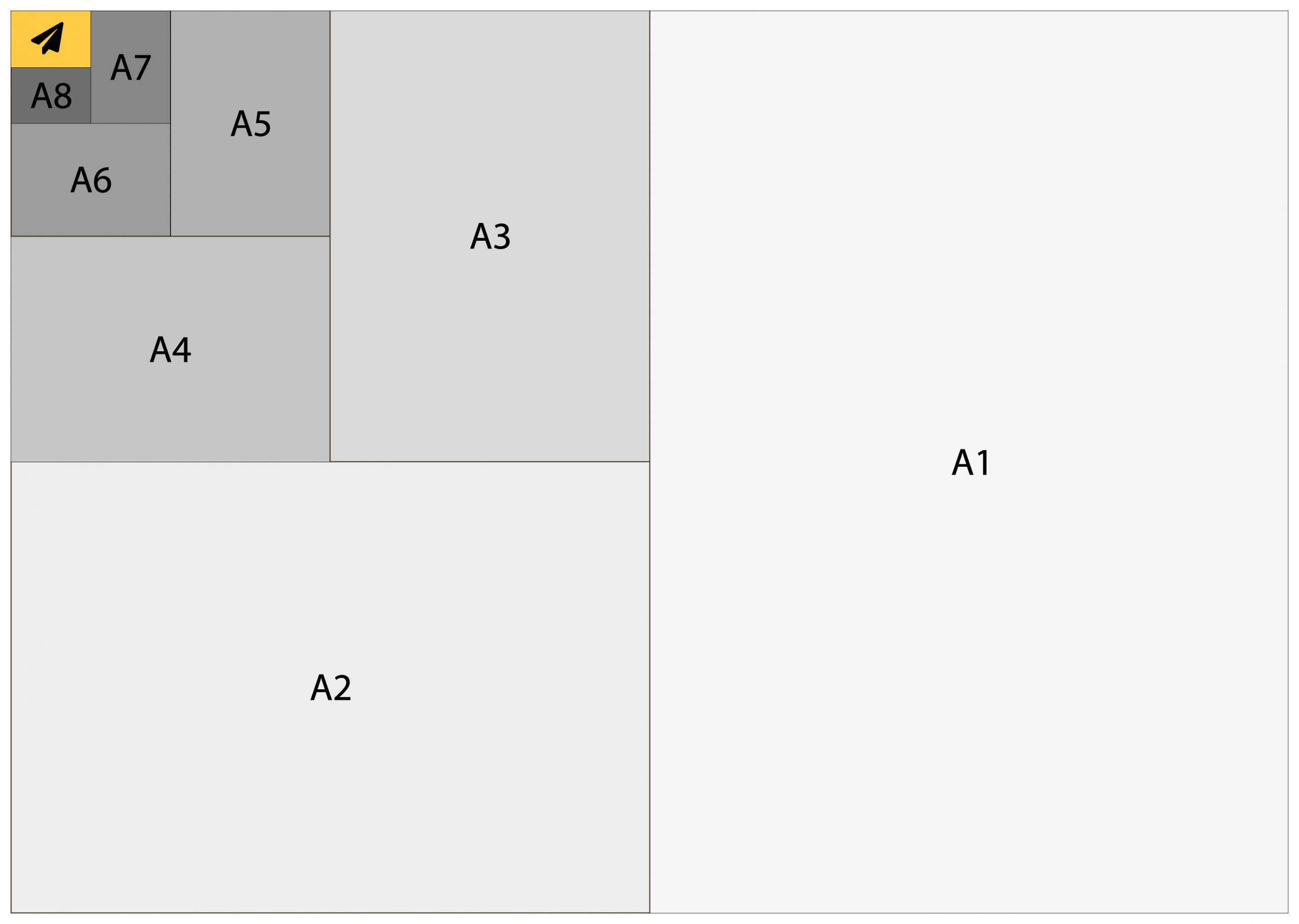 ISO-216 papierformaten. Hier zie je de helft van een A4 en een A4 ten op zichtte van de overige A-formaten.