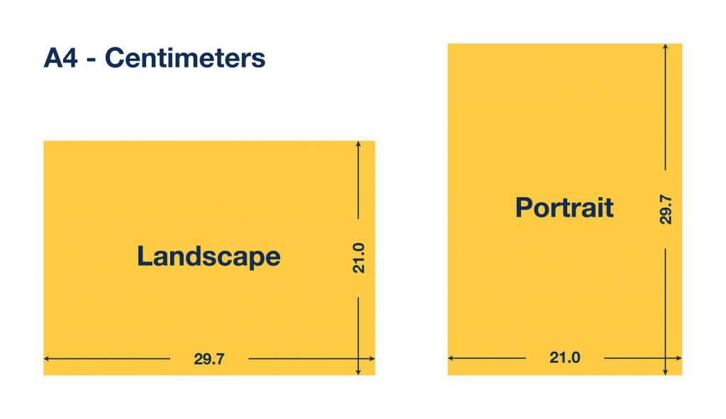 A4 formaat in centimeters