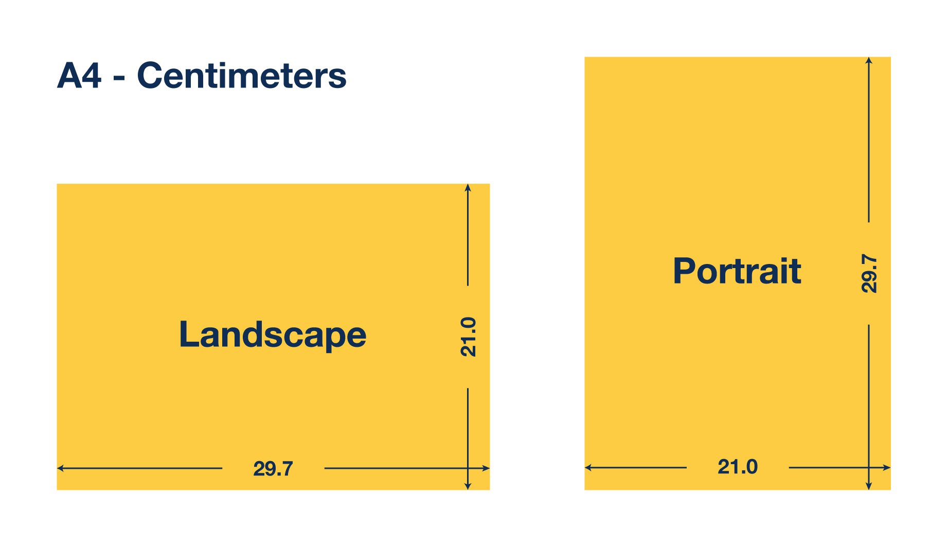 A4 formaat centimeters