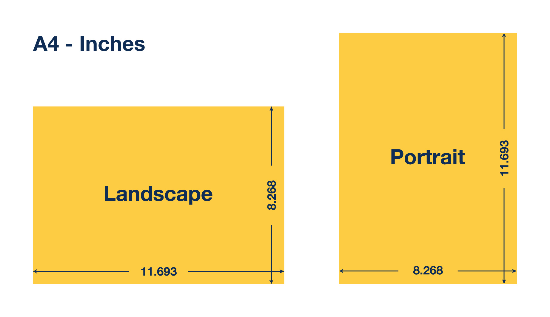 doolhof Misbruik Kansen A4 formaat in inches. Lees hier wat het A4 formaat is in in. (inches).