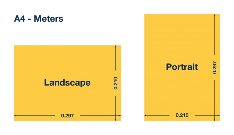 A4 Formaat In Meters Lees Hier Wat Het A4 Formaat Is In Meters 