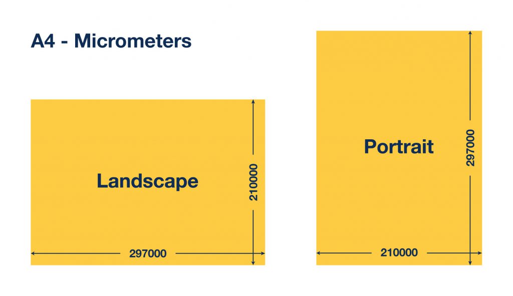 A4 formaat in micrometers