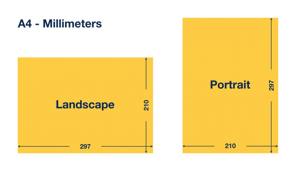 A4 formaat millimeters