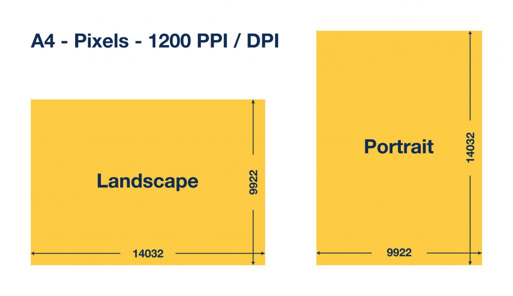 A4 formaat in pixels 1200dpi