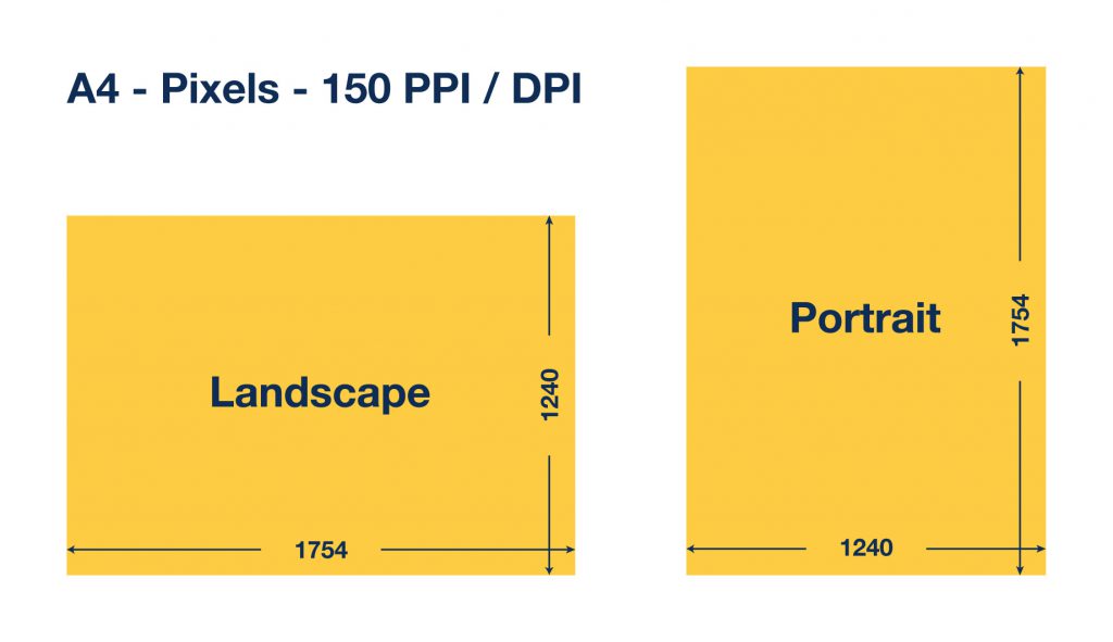 A4 formaat in pixels 150dpi