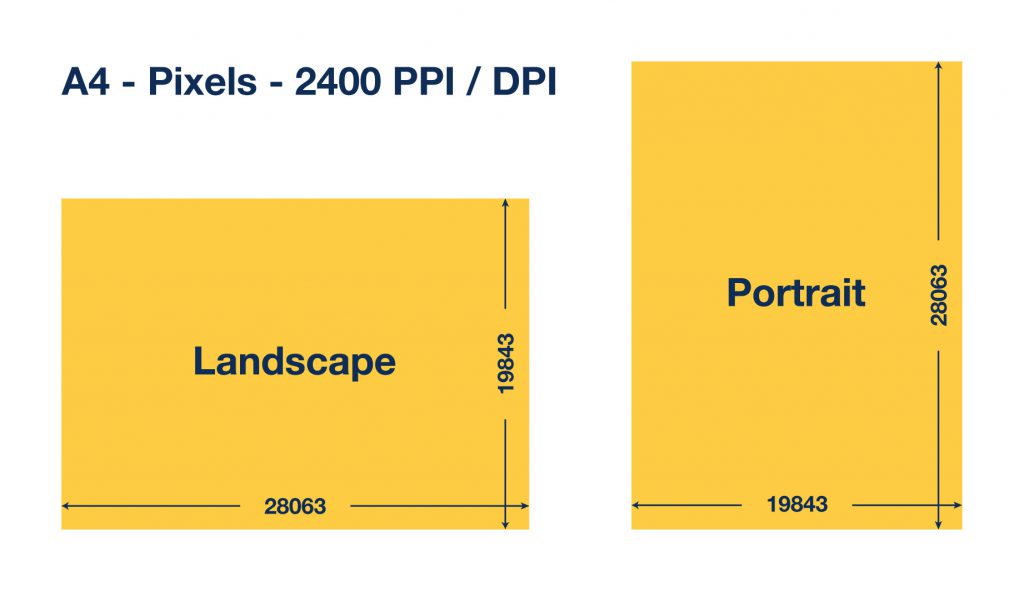 A4 formaat in pixels 2400dpi