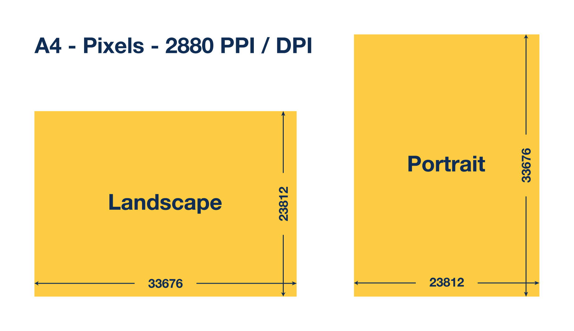 A4 formaat in pixels. Handige calculator met verschillende DPI's.