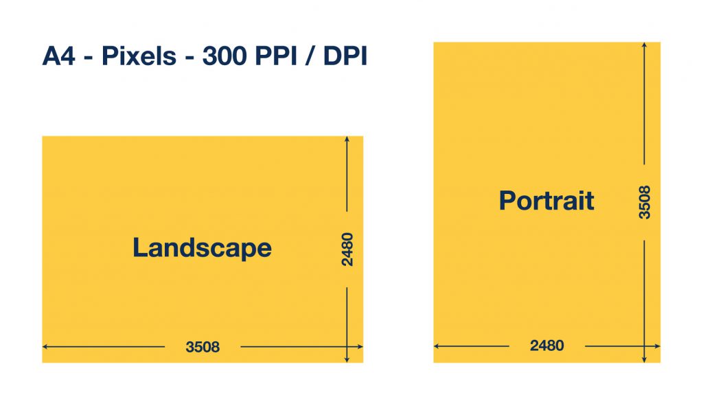 A4 formaat in pixels 300dpi