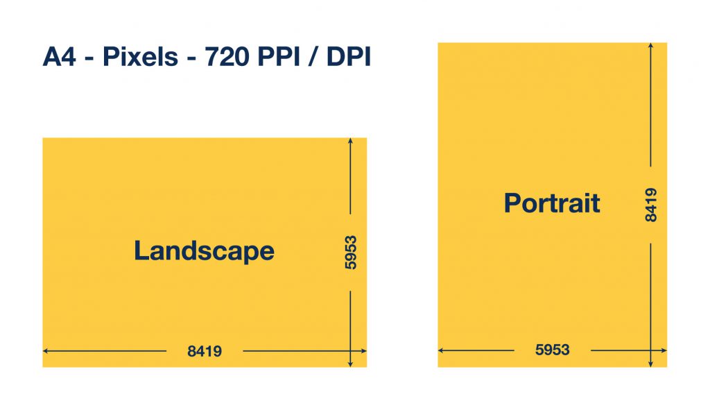 A4 formaat in pixels 720dpi