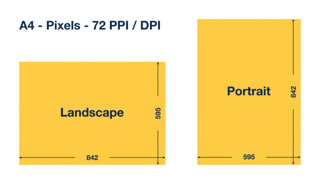 A4 formaat in pixels 72dpi